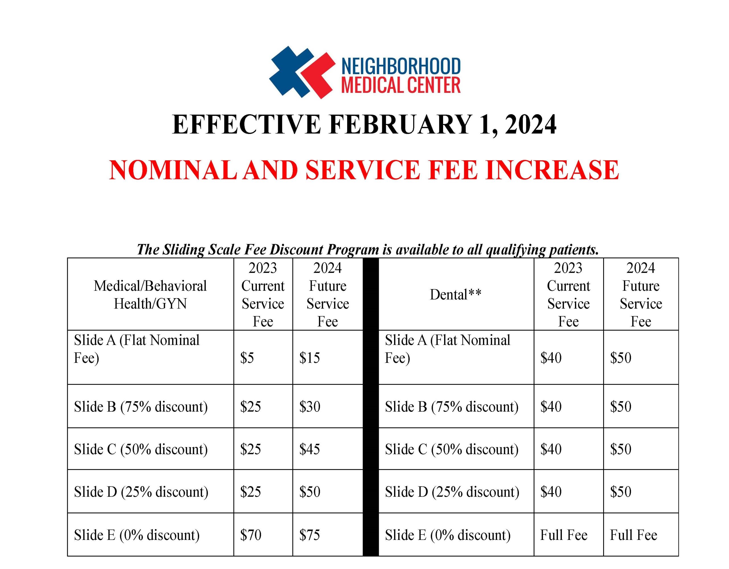 NOMINAL AND SERVICE FEE INCREASE - Neighborhood Medical Center